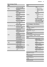 Preview for 15 page of Electrolux 944184888 User Manual