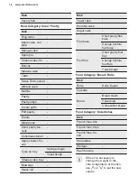 Preview for 16 page of Electrolux 944184888 User Manual