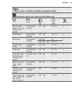 Preview for 25 page of Electrolux 944184888 User Manual