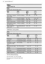 Preview for 26 page of Electrolux 944184888 User Manual