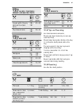 Preview for 27 page of Electrolux 944184888 User Manual