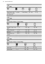 Preview for 28 page of Electrolux 944184888 User Manual