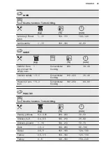 Preview for 29 page of Electrolux 944184888 User Manual