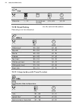 Preview for 30 page of Electrolux 944184888 User Manual