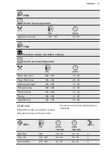 Preview for 31 page of Electrolux 944184888 User Manual