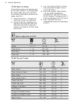 Preview for 32 page of Electrolux 944184888 User Manual