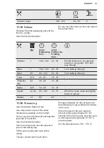 Preview for 33 page of Electrolux 944184888 User Manual