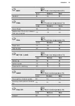 Preview for 35 page of Electrolux 944184888 User Manual