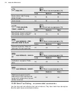 Preview for 36 page of Electrolux 944184888 User Manual