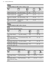 Preview for 38 page of Electrolux 944184888 User Manual