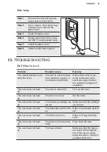 Preview for 43 page of Electrolux 944184888 User Manual