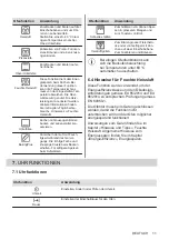 Предварительный просмотр 11 страницы Electrolux 944271516 User Manual