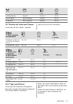 Предварительный просмотр 19 страницы Electrolux 944271516 User Manual