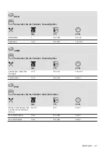 Предварительный просмотр 21 страницы Electrolux 944271516 User Manual