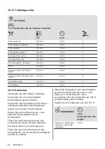 Предварительный просмотр 24 страницы Electrolux 944271516 User Manual