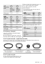 Предварительный просмотр 25 страницы Electrolux 944271516 User Manual