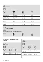 Предварительный просмотр 54 страницы Electrolux 944271516 User Manual