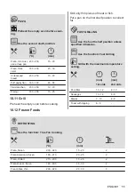 Предварительный просмотр 55 страницы Electrolux 944271516 User Manual