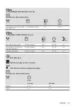 Предварительный просмотр 59 страницы Electrolux 944271516 User Manual