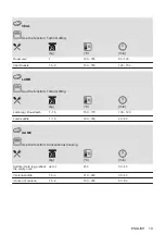 Предварительный просмотр 19 страницы Electrolux 948533544 User Manual