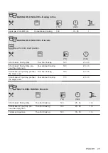 Предварительный просмотр 25 страницы Electrolux 948533544 User Manual