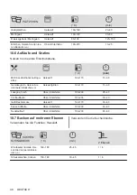 Предварительный просмотр 48 страницы Electrolux 948533544 User Manual