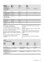 Предварительный просмотр 49 страницы Electrolux 948533544 User Manual