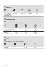 Предварительный просмотр 50 страницы Electrolux 948533544 User Manual