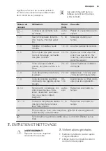 Предварительный просмотр 39 страницы Electrolux 949 596 294 00 User Manual