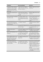 Предварительный просмотр 41 страницы Electrolux 949 596 294 00 User Manual