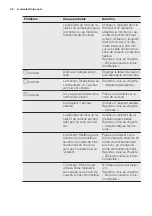 Предварительный просмотр 42 страницы Electrolux 949 596 294 00 User Manual