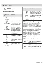 Preview for 9 page of Electrolux 949496121 User Manual