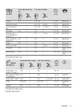 Preview for 13 page of Electrolux 949496121 User Manual