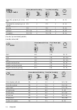 Preview for 14 page of Electrolux 949496121 User Manual