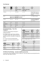 Preview for 16 page of Electrolux 949496121 User Manual