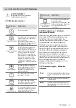 Preview for 33 page of Electrolux 949496121 User Manual