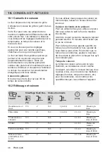 Preview for 36 page of Electrolux 949496121 User Manual