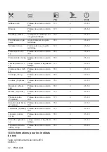 Preview for 42 page of Electrolux 949496121 User Manual