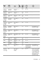 Preview for 43 page of Electrolux 949496121 User Manual