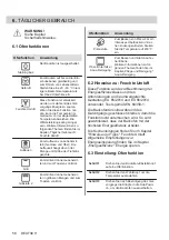 Preview for 58 page of Electrolux 949496121 User Manual