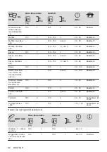 Preview for 62 page of Electrolux 949496121 User Manual