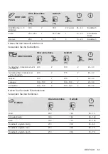 Preview for 63 page of Electrolux 949496121 User Manual