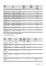 Preview for 67 page of Electrolux 949496121 User Manual