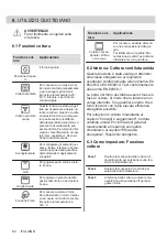 Preview for 82 page of Electrolux 949496121 User Manual