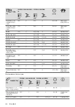 Preview for 86 page of Electrolux 949496121 User Manual