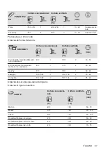 Preview for 87 page of Electrolux 949496121 User Manual