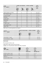 Preview for 88 page of Electrolux 949496121 User Manual