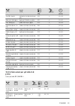 Preview for 91 page of Electrolux 949496121 User Manual