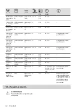 Preview for 92 page of Electrolux 949496121 User Manual