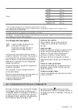 Preview for 97 page of Electrolux 949496121 User Manual